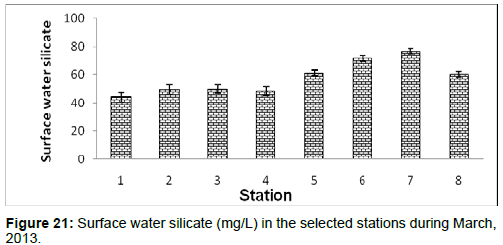 marine-science-research-Surface-water-silicate-selected-stations