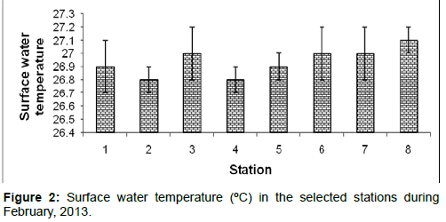 marine-science-research-Surface-water-temperature