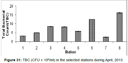 marine-science-research-TBC-selected-stations-during-April