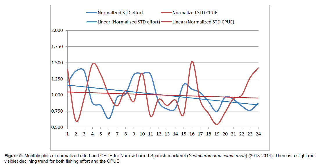 marine-science-research-declining-trend