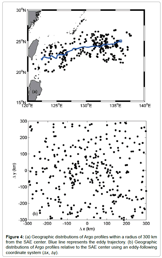 marine-science-research-development-Geographic-distributions