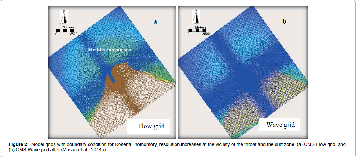 marine-science-research-development-Model-grids