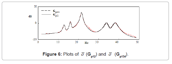 marine-science-research-development-Plots-of-gp12