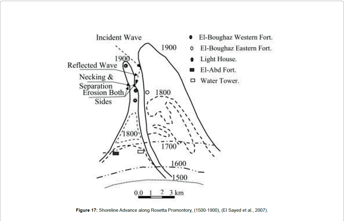 marine-science-research-development-Shoreline-Advance