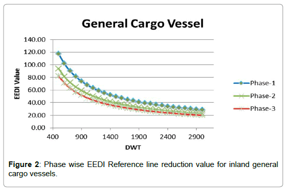 marine-science-research-development-cargo-vessels