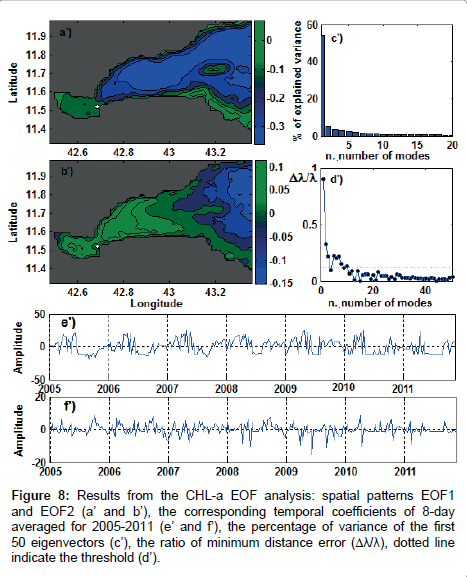 marine-science-research-development-distance-error