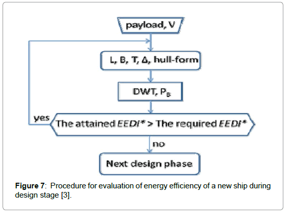 marine-science-research-development-energy-efficiency