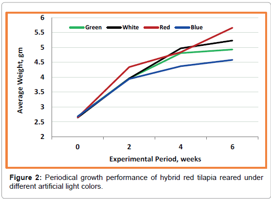 marine-science-research-development-hybrid-red