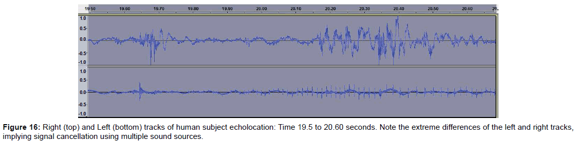 marine-science-research-development-implying-signal-cancellation