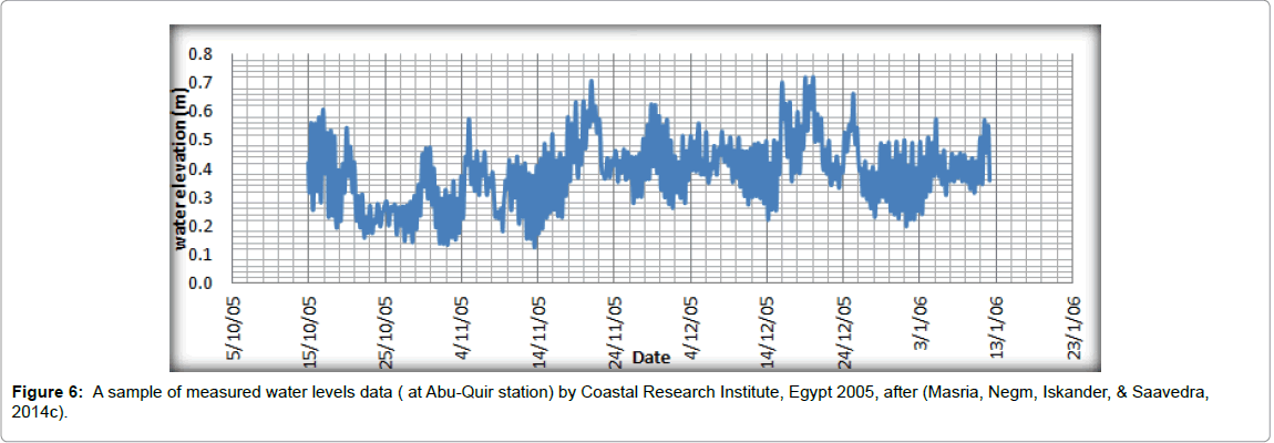 marine-science-research-development-levels-data