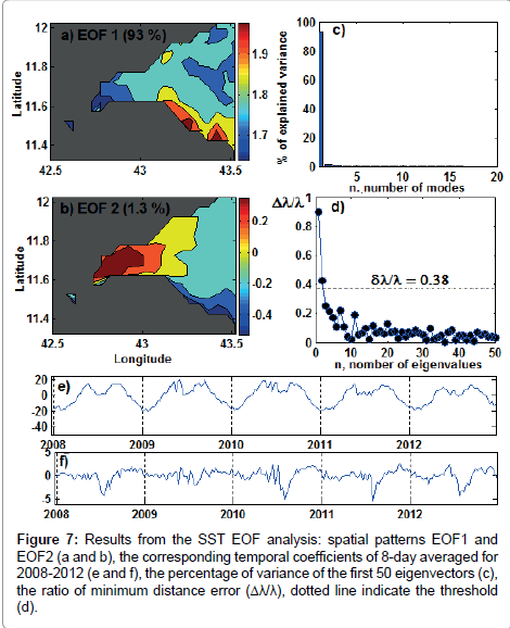 marine-science-research-development-minimum-distance