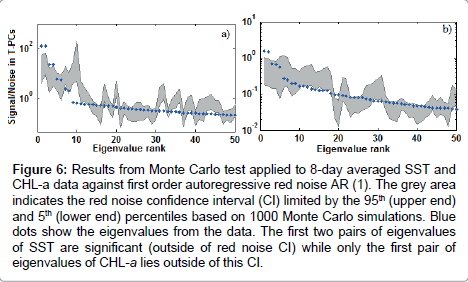 marine-science-research-development-noise-confidence