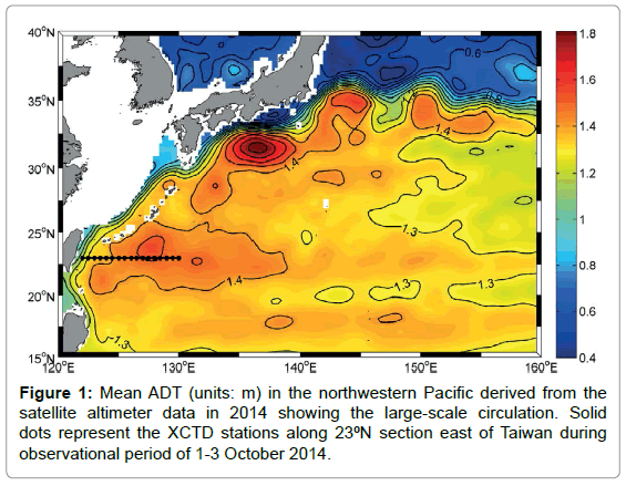 marine-science-research-development-satellite-altimeter