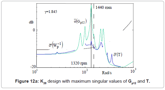 marine-science-research-development-singular-values