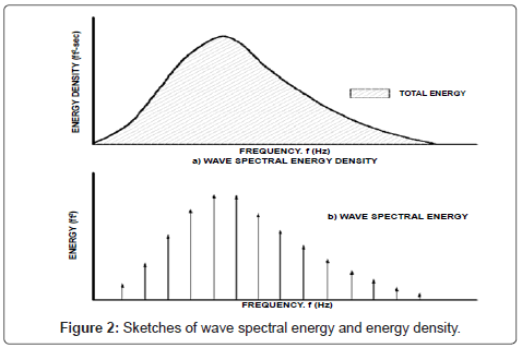 marine-science-research-development-spectral-energy