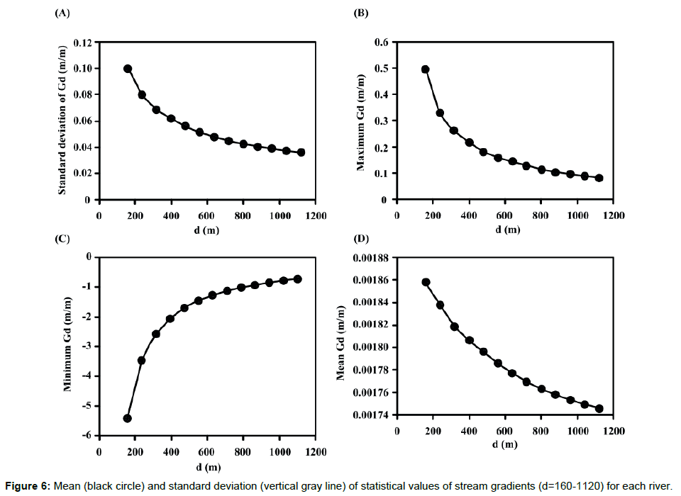 marine-science-research-development-standard-deviation