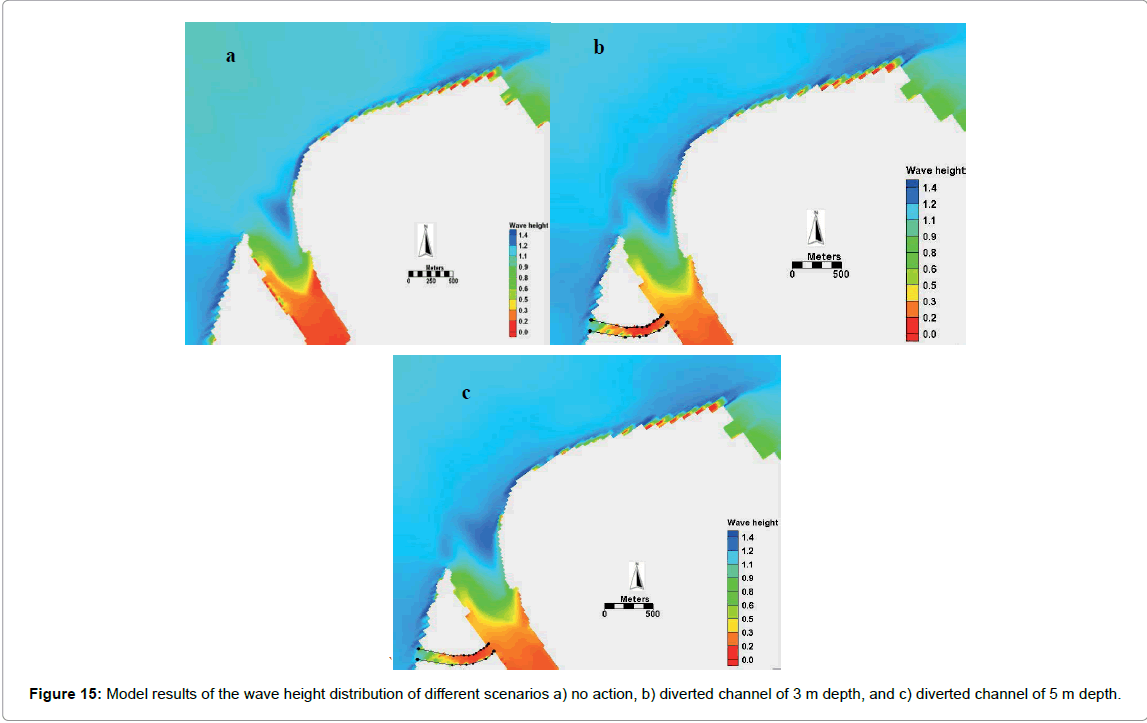 marine-science-research-development-wave-height