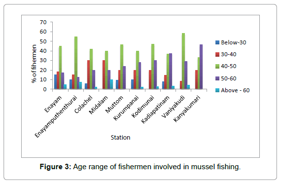 marine-science-research-fishermen-involved