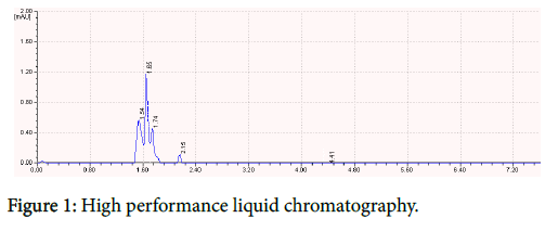 marine-science-research-liquid-chromatography