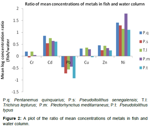 marine-science-research-mean-concentrations-metals