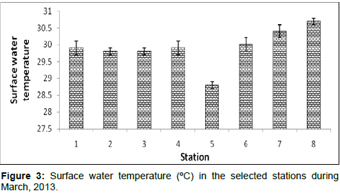 marine-science-research-selected-stations-during