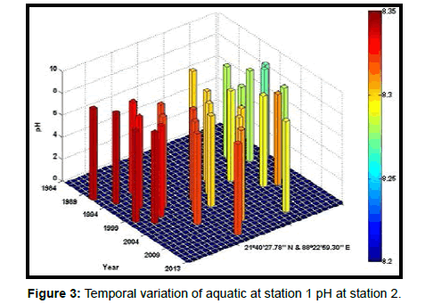 marine-science-research-variation-aquatic-station