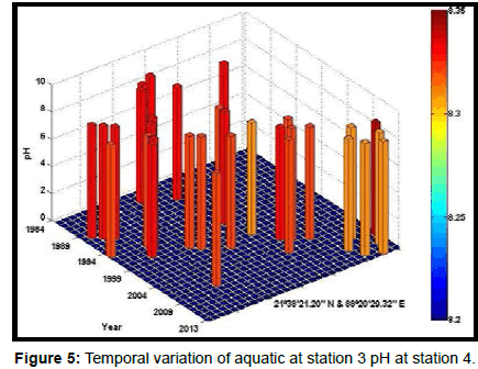 marine-science-research-variation-aquatic-station