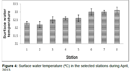 marine-science-research-water-temperature