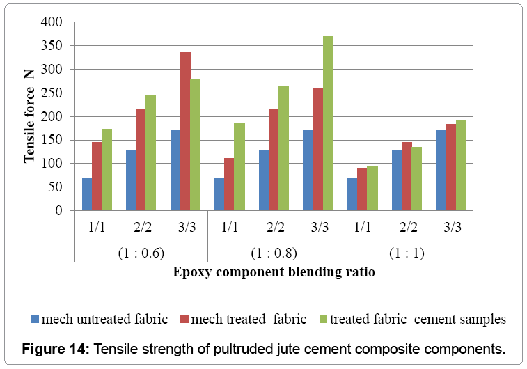 Tensile Strength Of Plastics Chart
