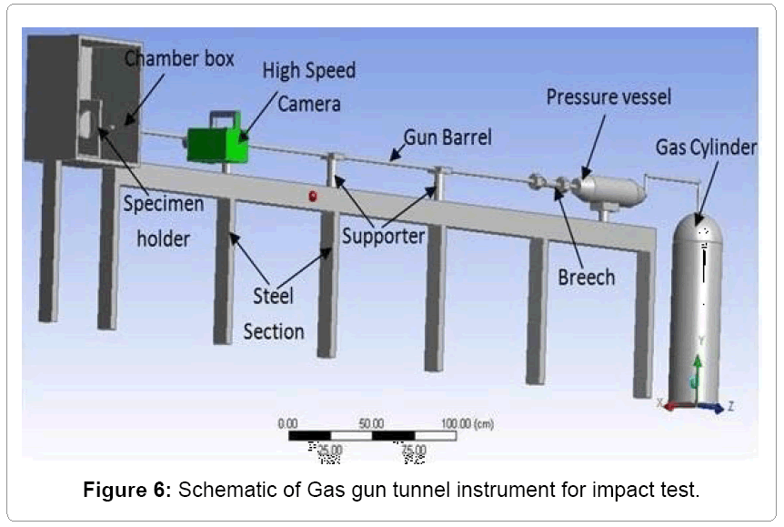 materialscienceimpacttest