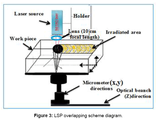 material-sciences-overlapping