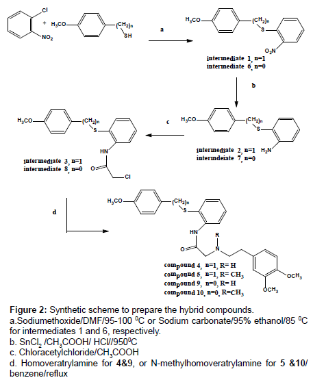 Calcium Channel Blocker Equivalency Chart