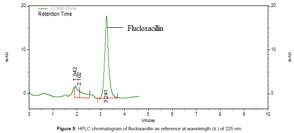 Augmentin penicillin 5000