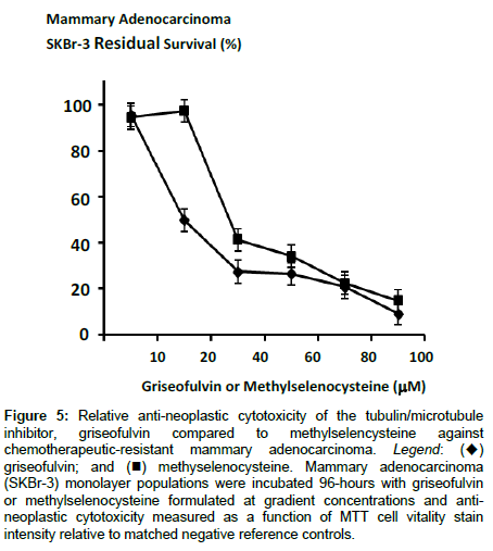 How does haldol work 100 mg