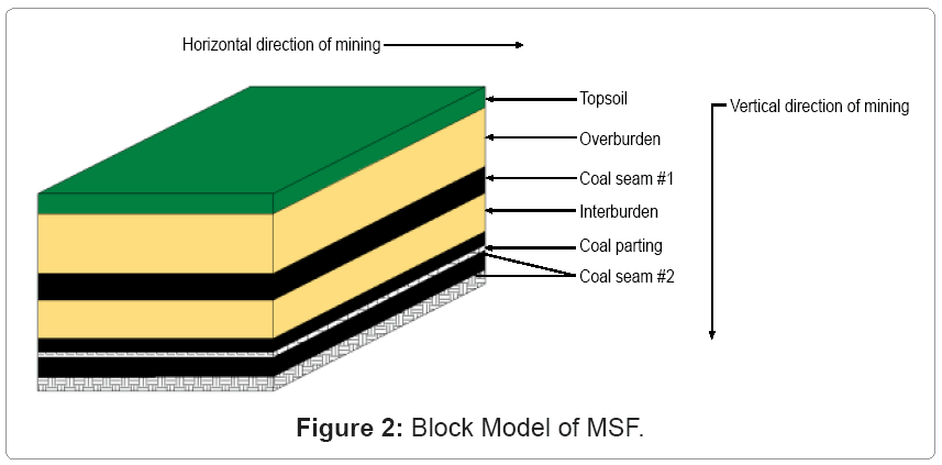 metallurgy-mining-Block-Model
