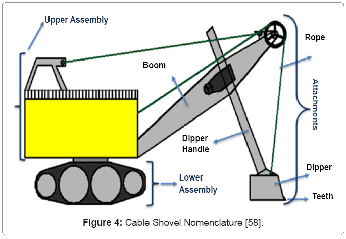 metallurgy-mining-Cable-Shovel