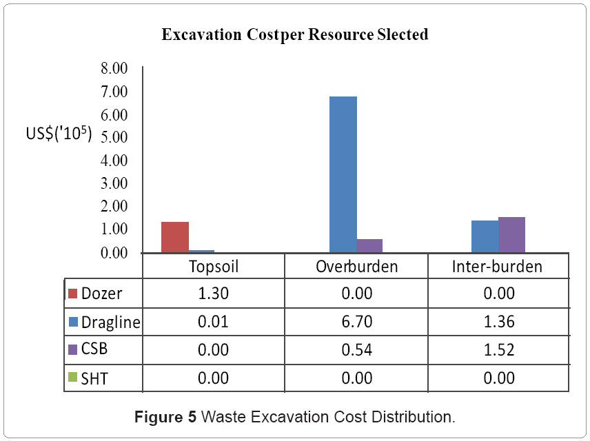 metallurgy-mining-Cost-Distribution