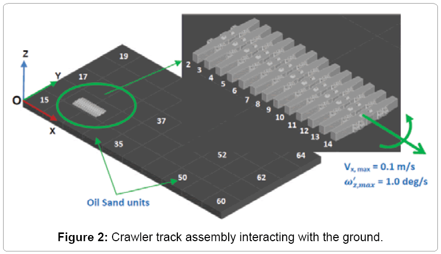 metallurgy-mining-Crawler-track