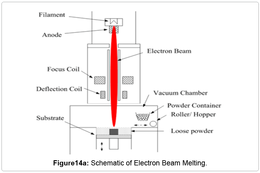 metallurgy-mining-Electron-Beam