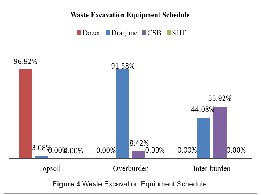 metallurgy-mining-Equipment-Schedule