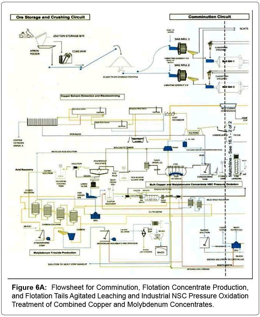 metallurgy-mining-Flotation-Concentrate