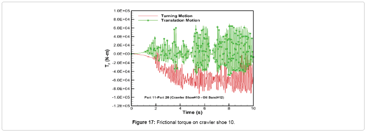 metallurgy-mining-Frictional-torque