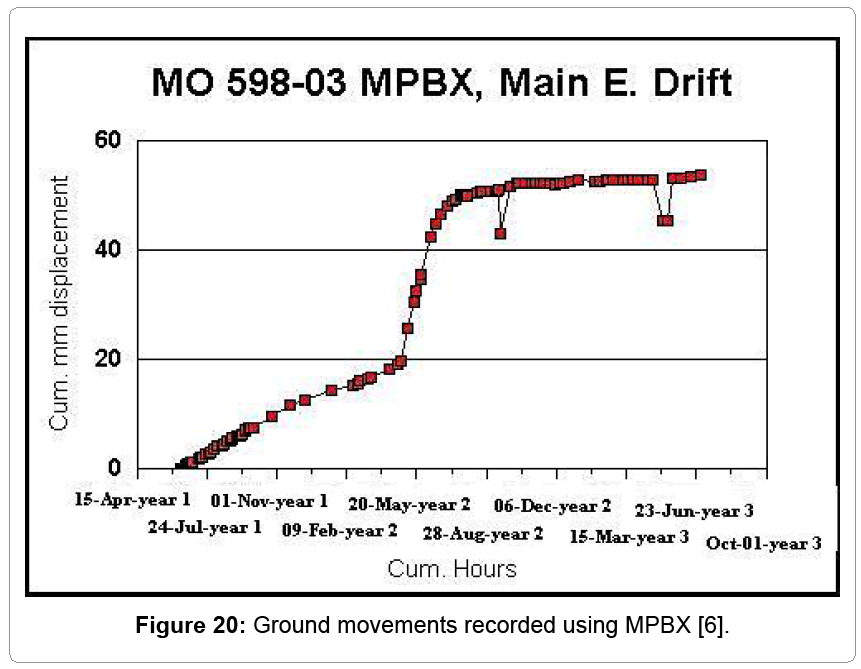 metallurgy-mining-Ground-movements