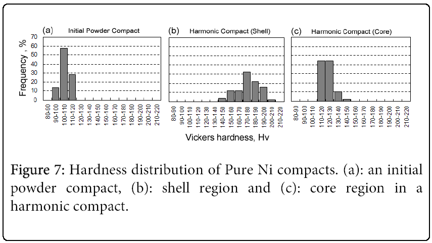 metallurgy-mining-Hardness-distribution