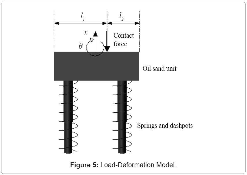 metallurgy-mining-Load-Deformation