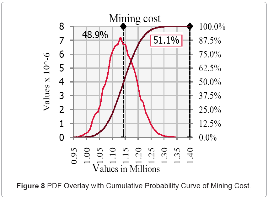 metallurgy-mining-PDF-Overlay
