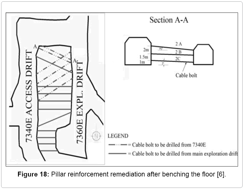 metallurgy-mining-Pillar-reinforcement