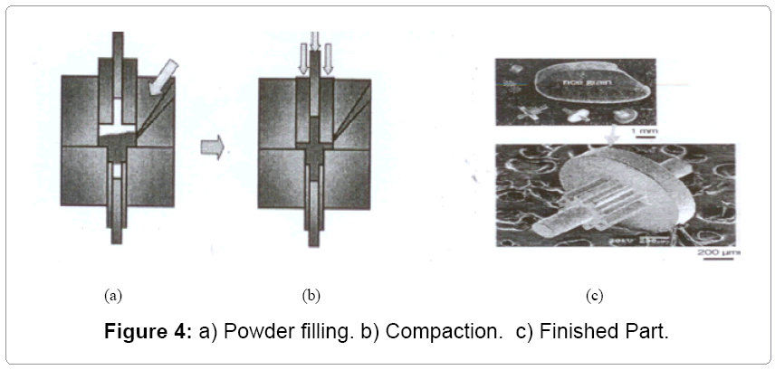 metallurgy-mining-Powder-filling