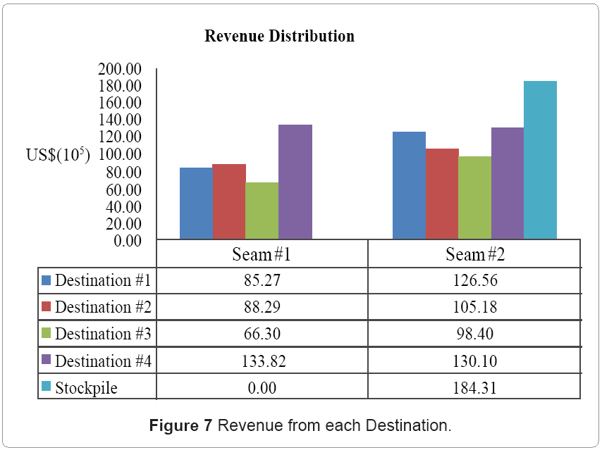 metallurgy-mining-Revenue