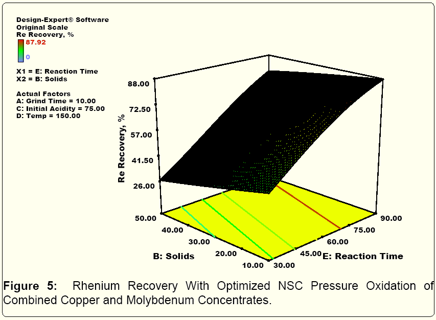 metallurgy-mining-Rhenium-Recovery